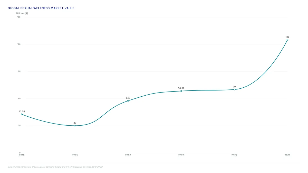 Sexual wellness tech: separating real innovation from hype