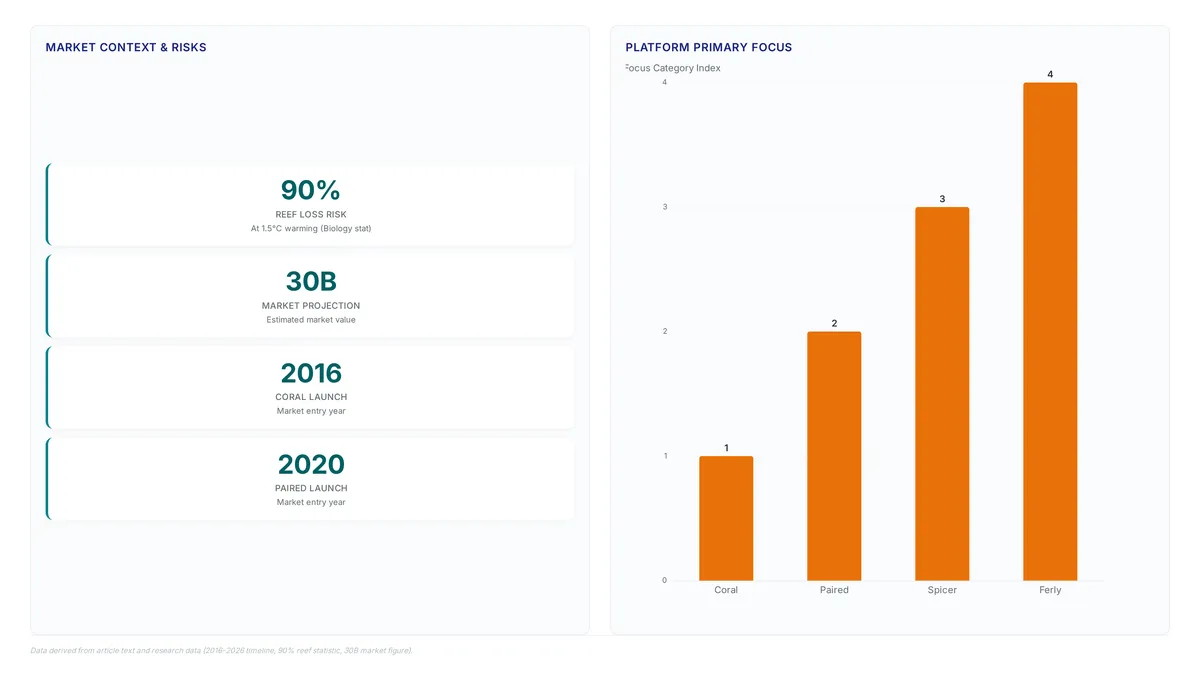 Intimacy apps in 2026: Real therapy tools