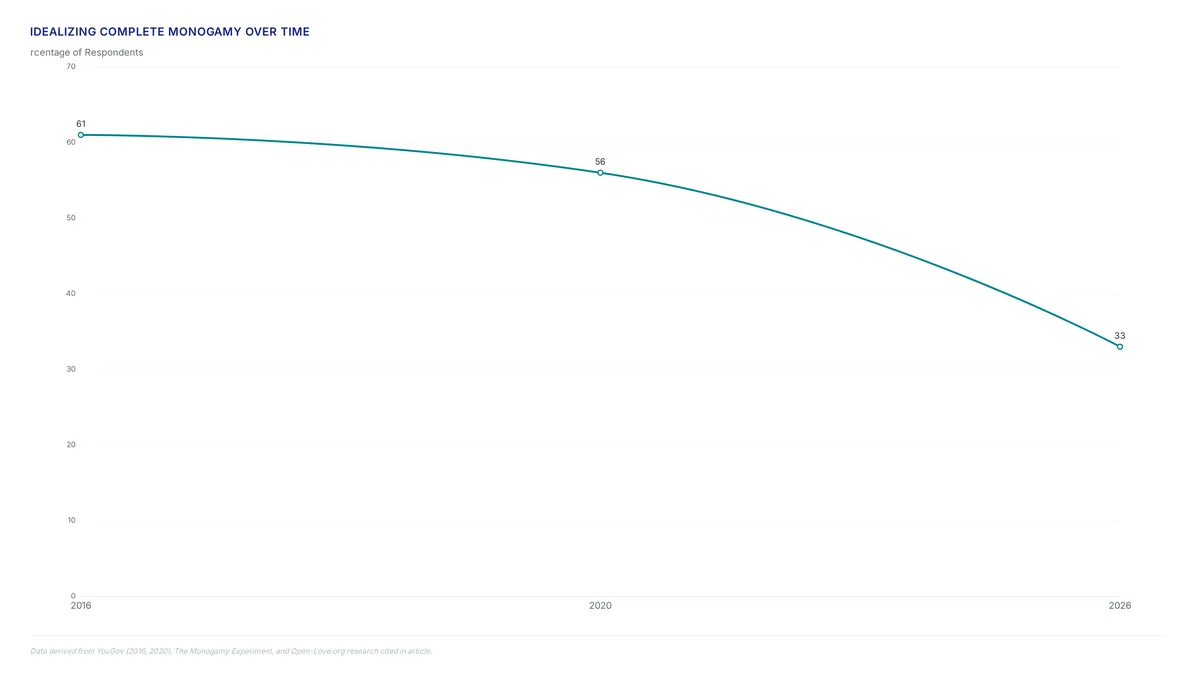 Conceptual illustration for Using SexTech Tools and Community Resources for Relationship Growth