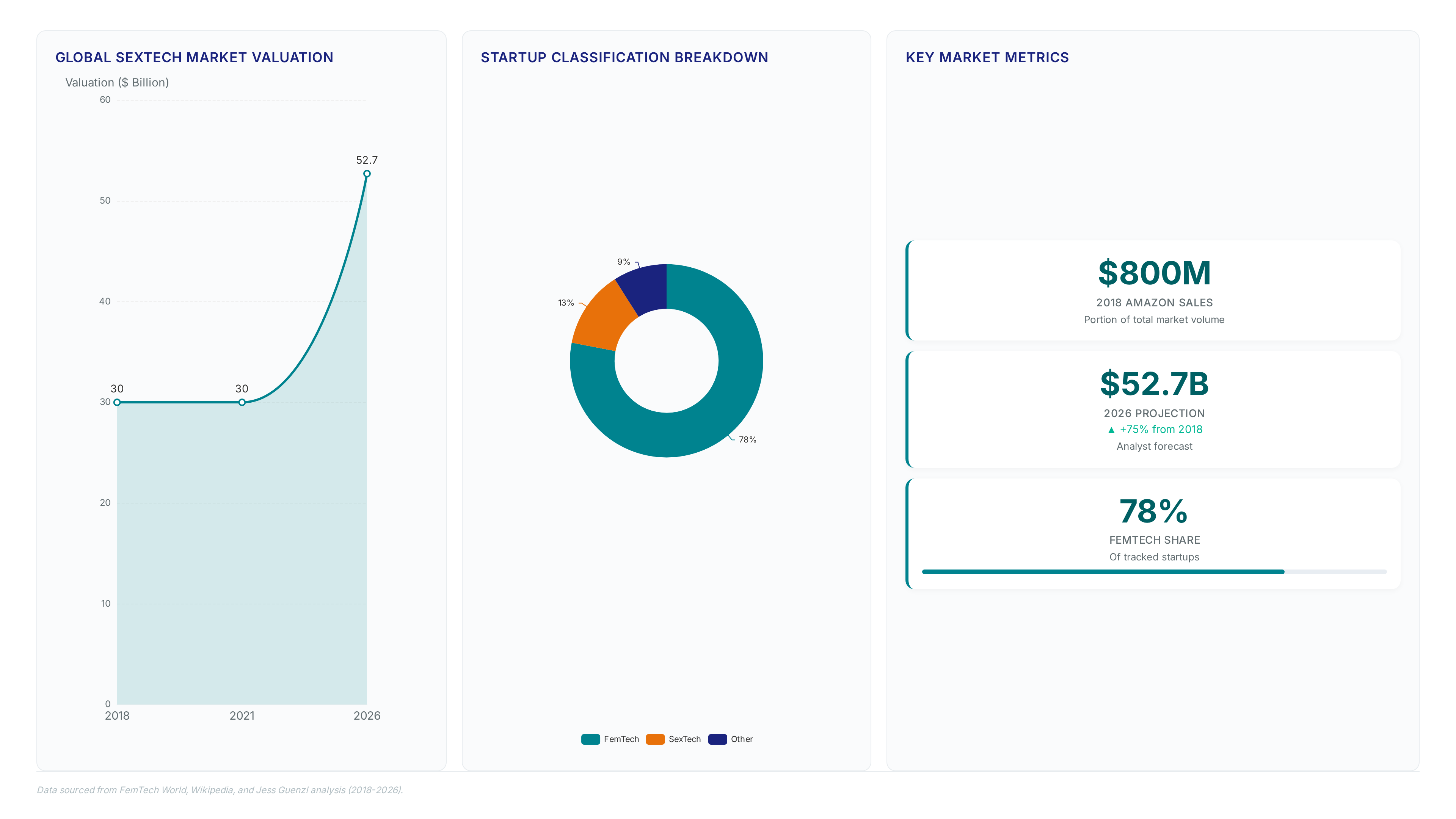 Conceptual illustration for Strategic Pathways for Building and Launching Sextech Products