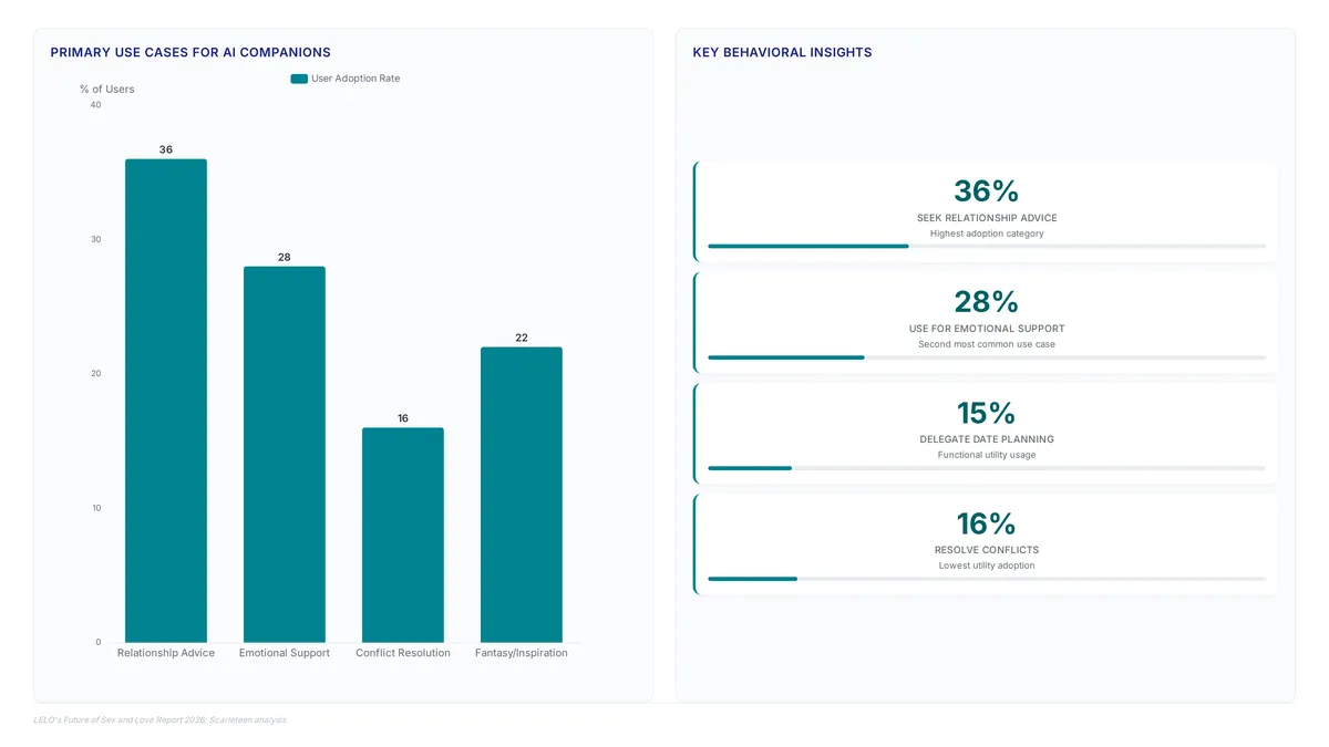 Conceptual illustration for Comparative Analysis of Digital Intimacy Versus Human Support Systems