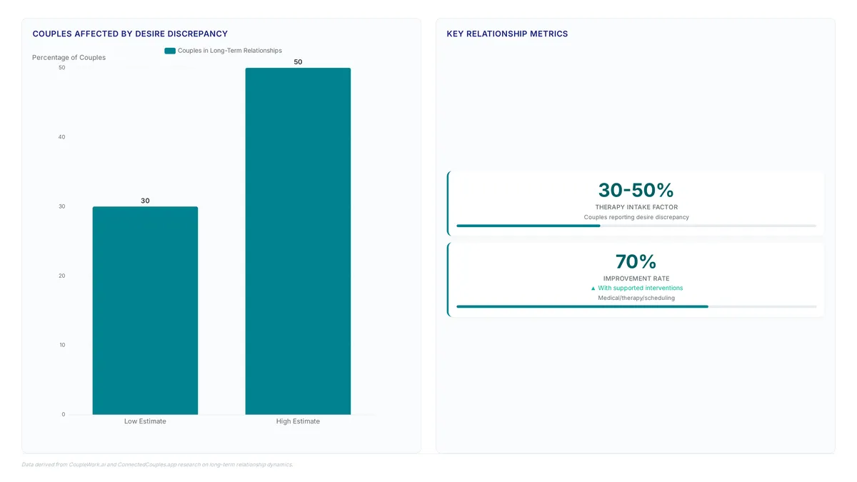 Desire discrepancy: Why traditional therapy metrics fail